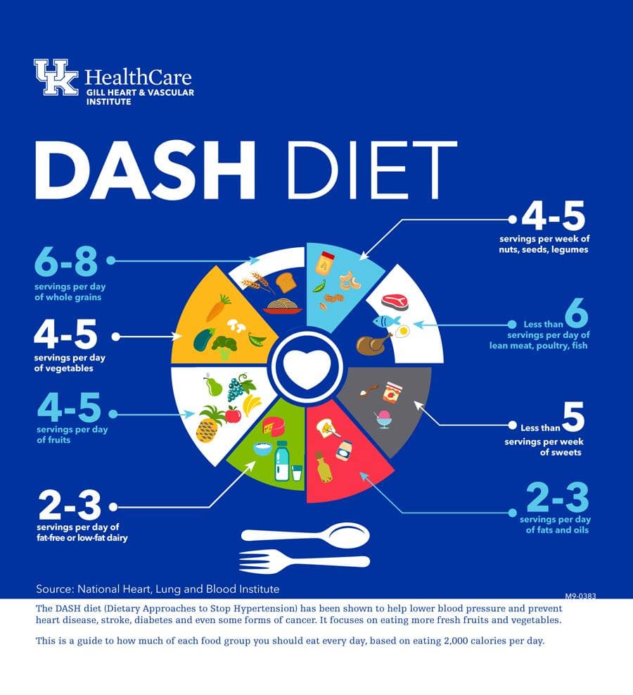 Chế độ ăn DASH tiêu chuẩn