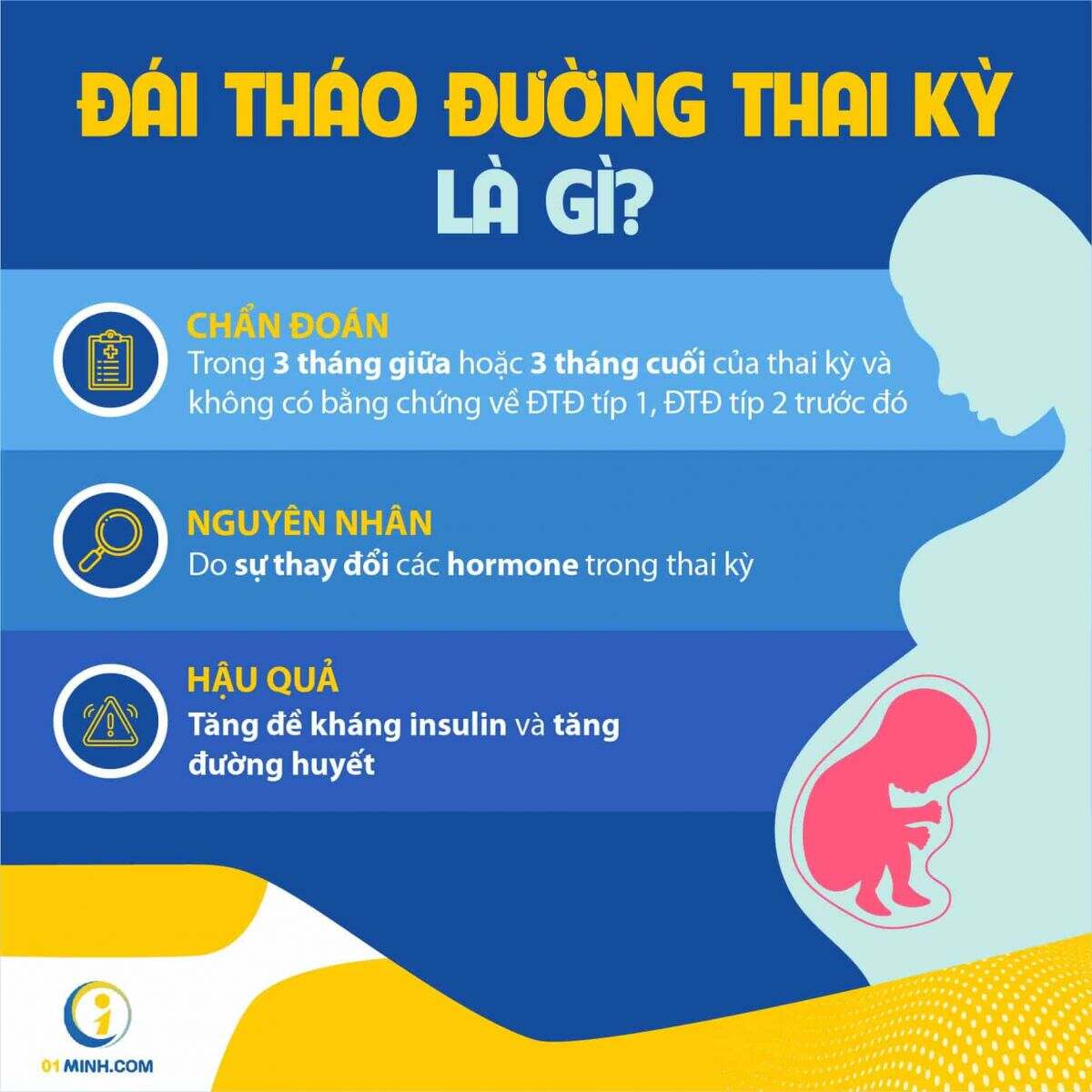 Đái tháo đường thai kỳ là gì?