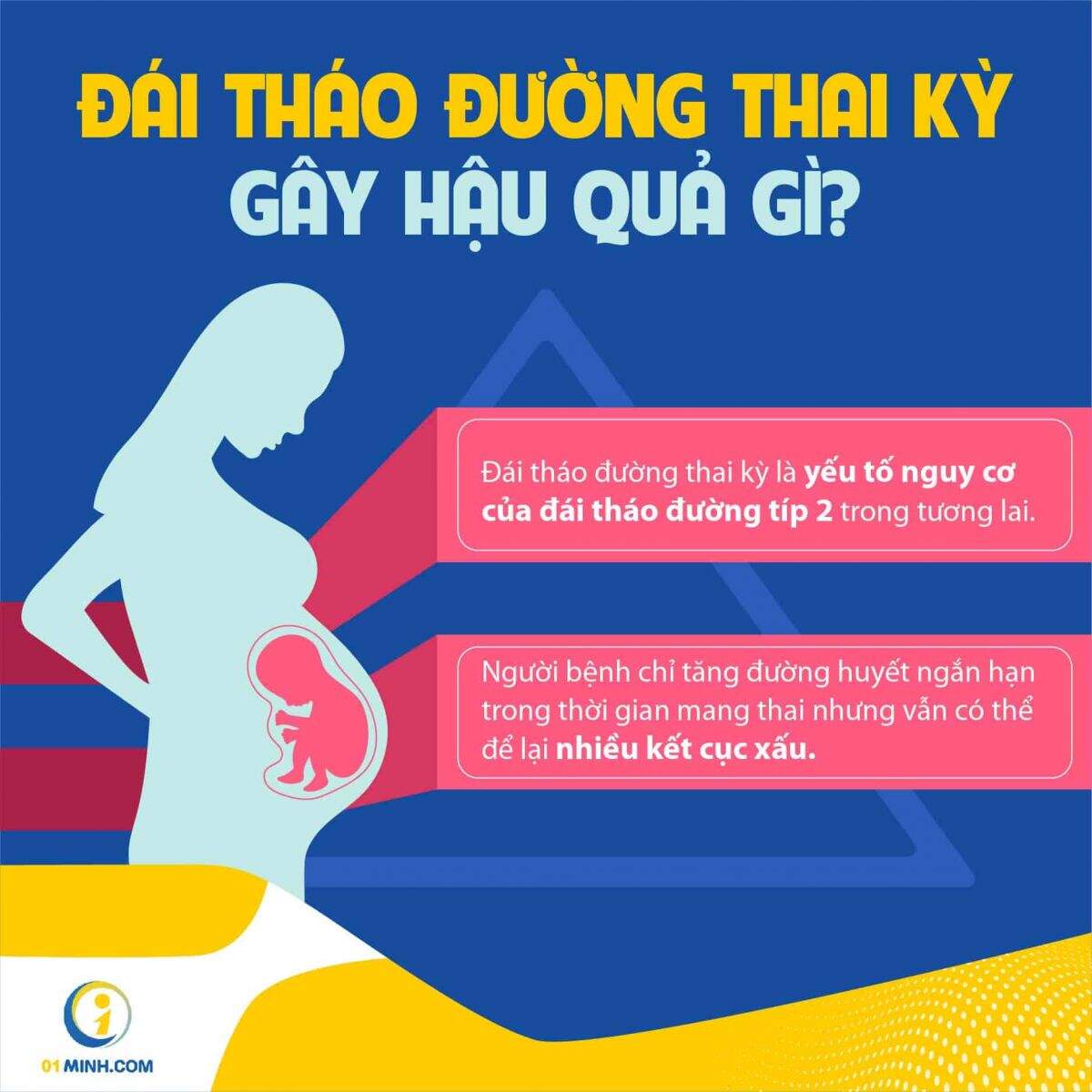 Đái tháo đường thai kỳ gây hậu quả gì?