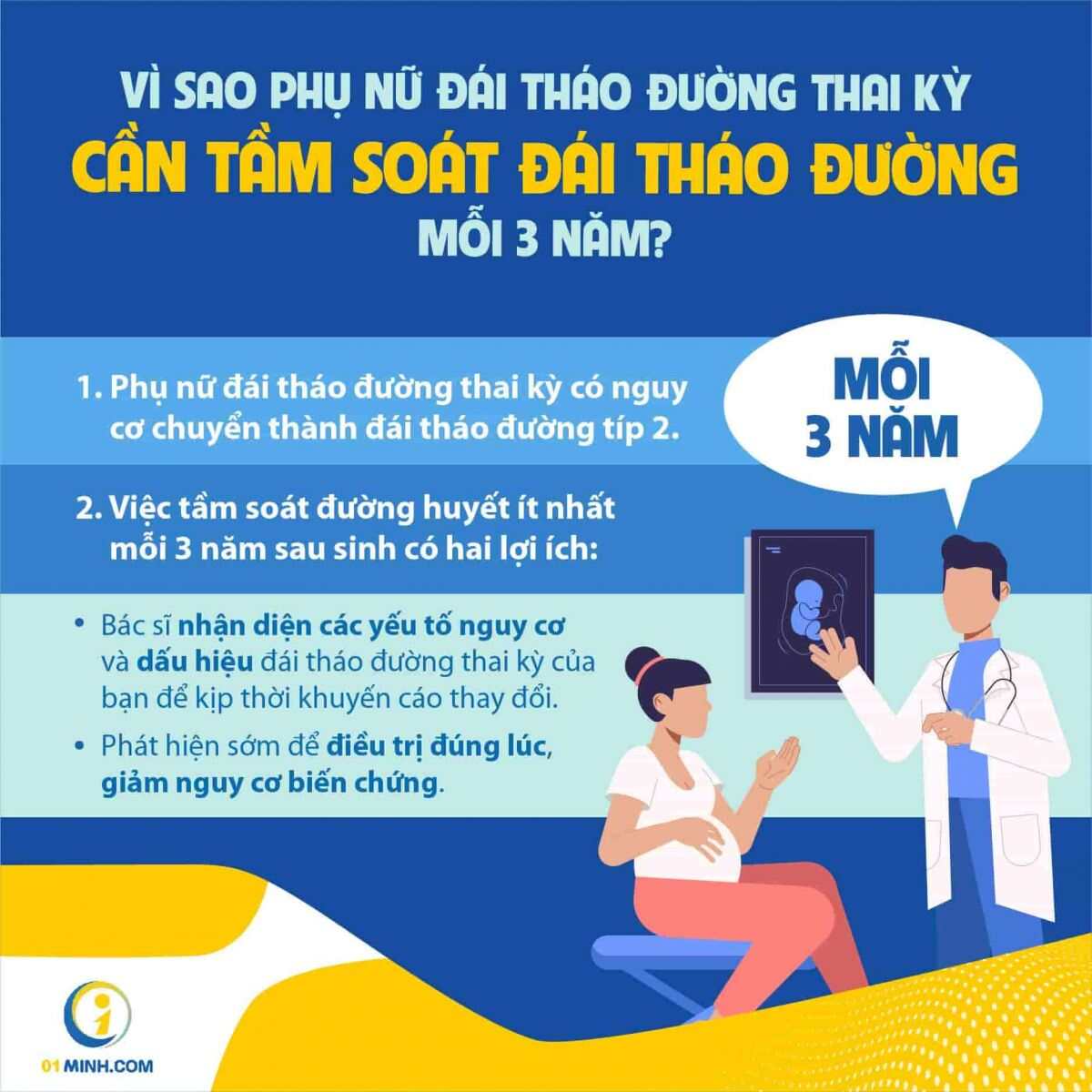 Phụ nữ đái tháo đường thai kỳ cần tầm soát đái thao đường mỗi 3 năm