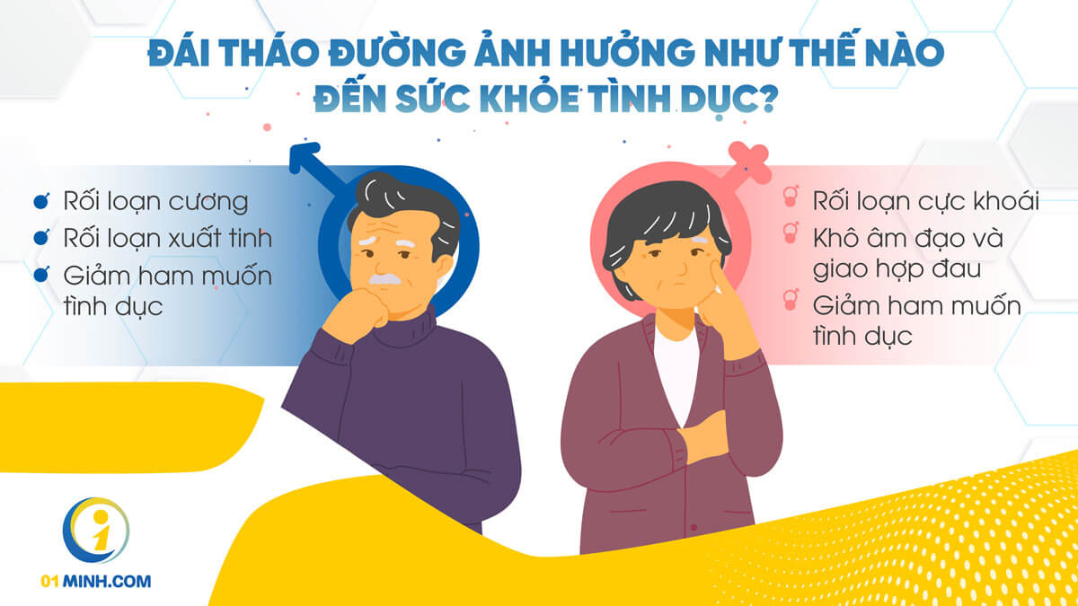 Sức khỏe tình dục ở người đái tháo đường có sự ảnh hưởng nhất định