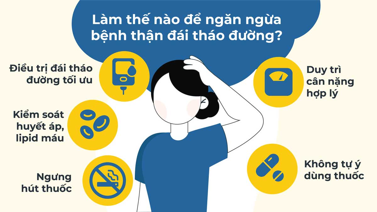 Phương pháp ngăn ngừa bệnh thận đái tháo đường