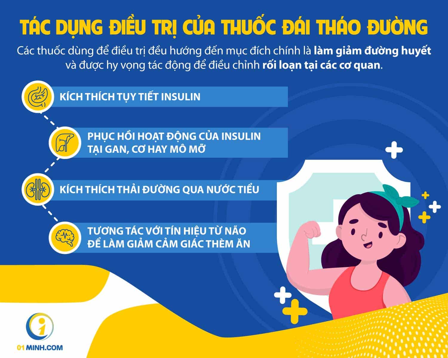 Tác dụng của thuốc điều trị đái tháo đường