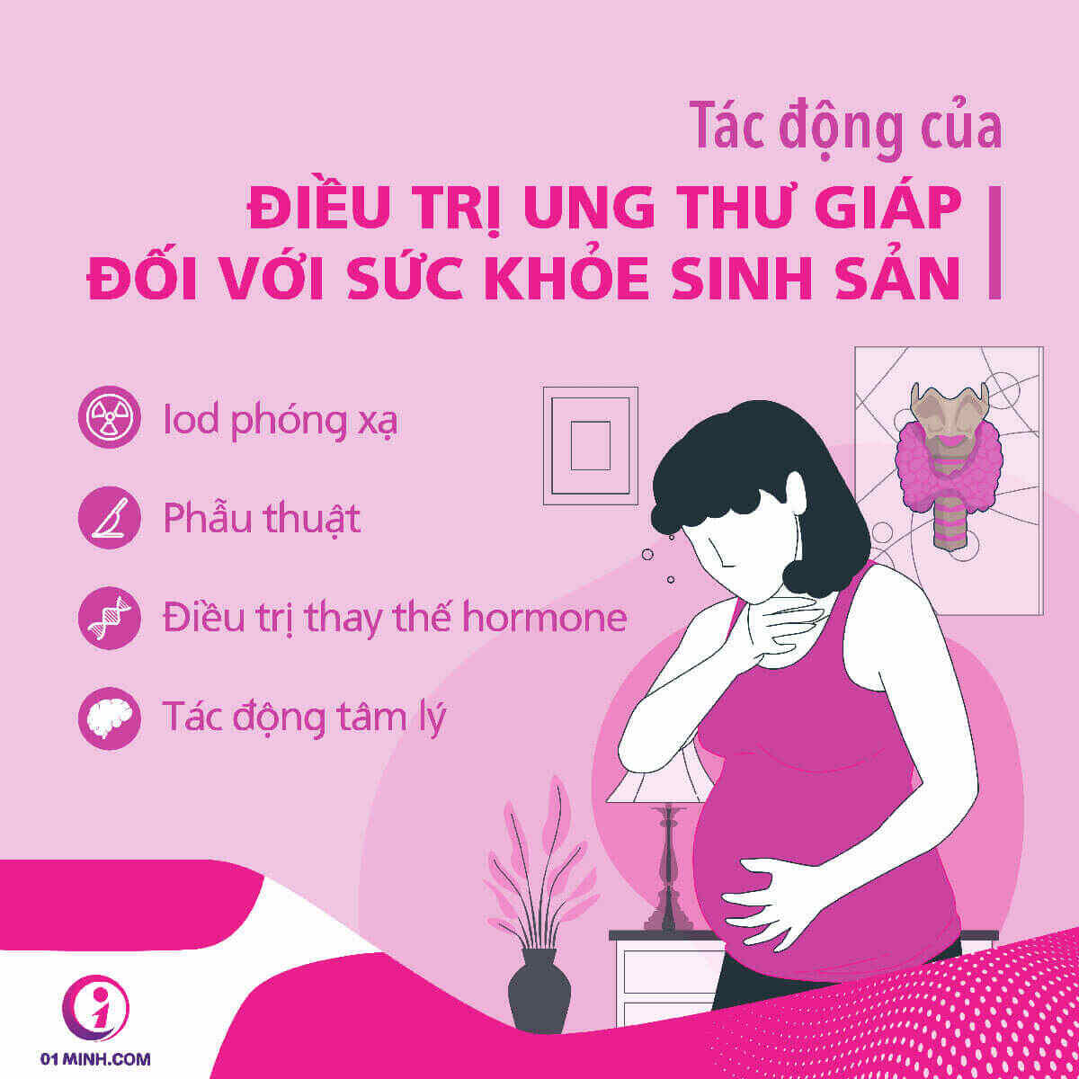 Tác động của điều trị ung thư giáp đối với sức khỏe sinh sản