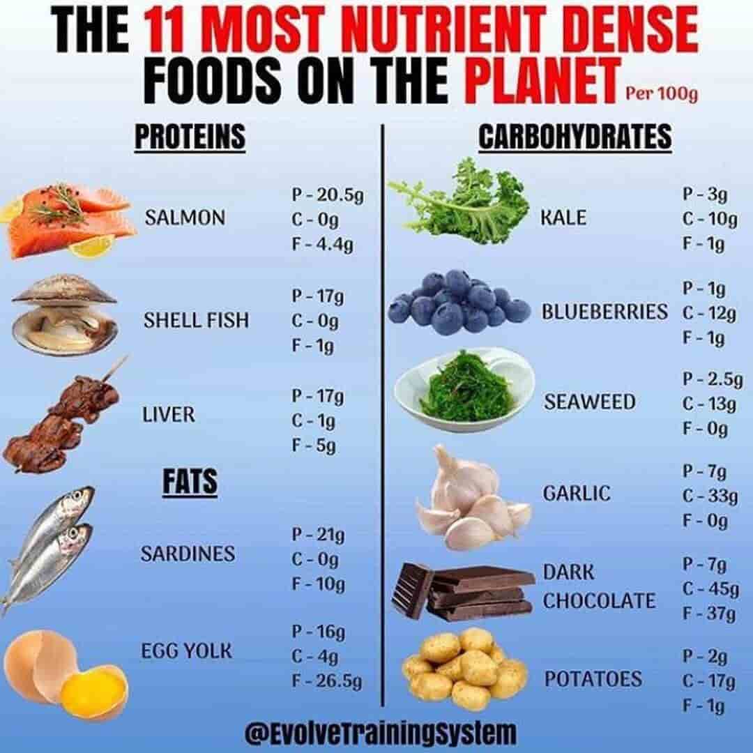 fitness #diet #gym #motivation | Most nutrient dense foods, Nutrient dense  foods, Nutrient dense