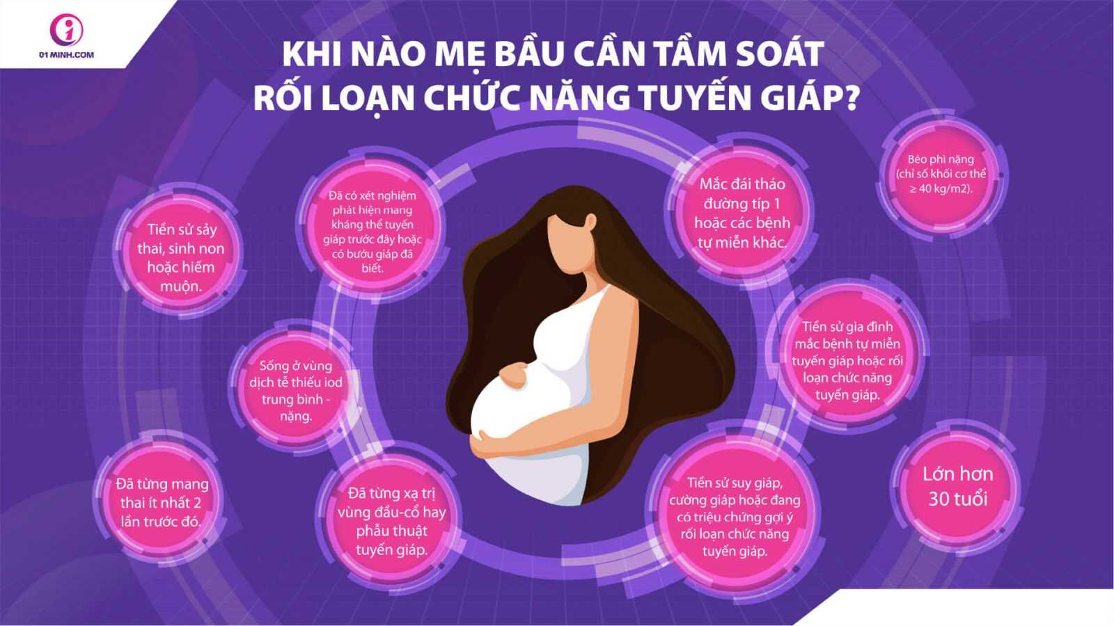 Các dấu hiệu cho thấy mẹ bầu cần tầm soát bệnh lý tuyến giáp