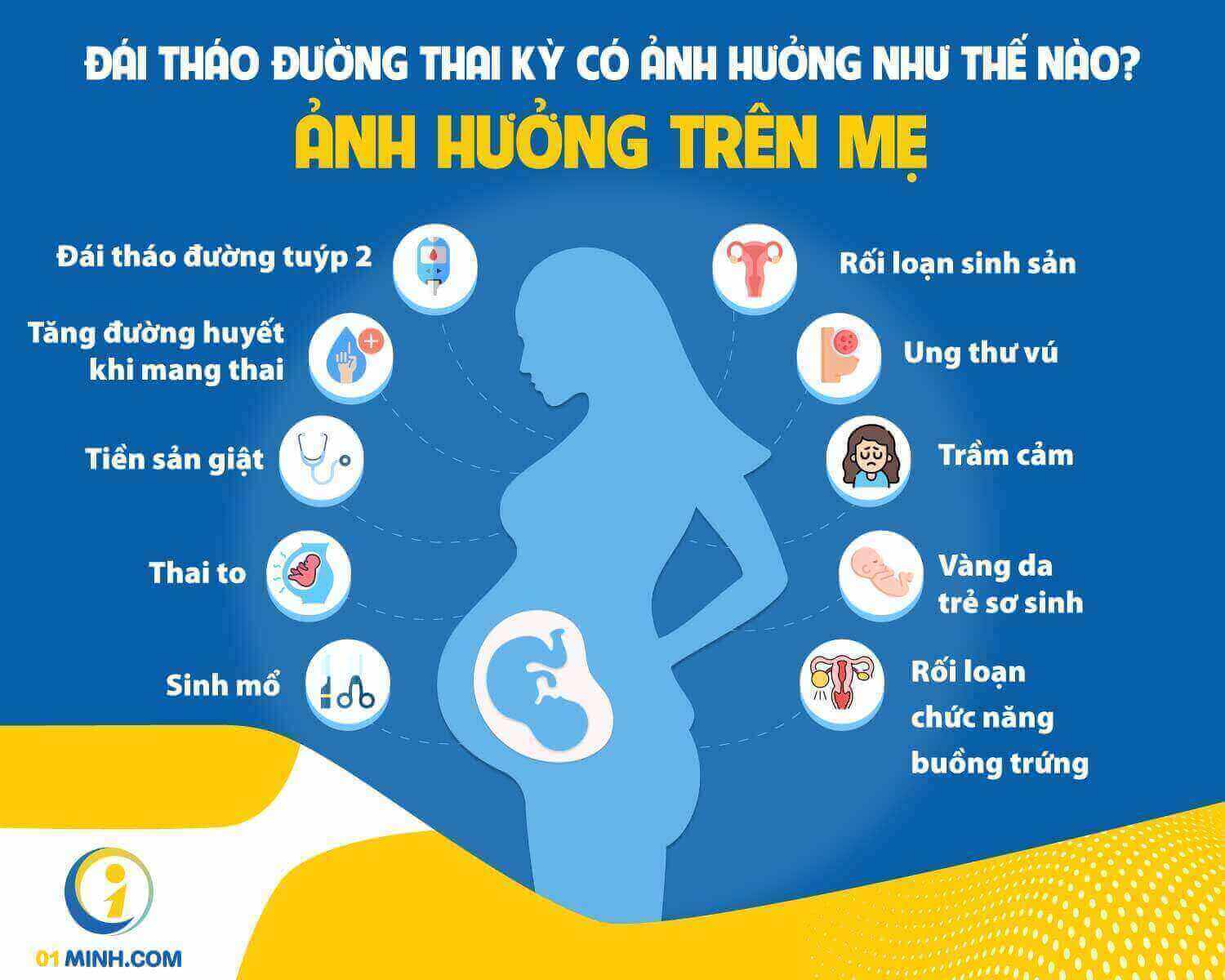 Hậu quả đái tháo đường thai kì