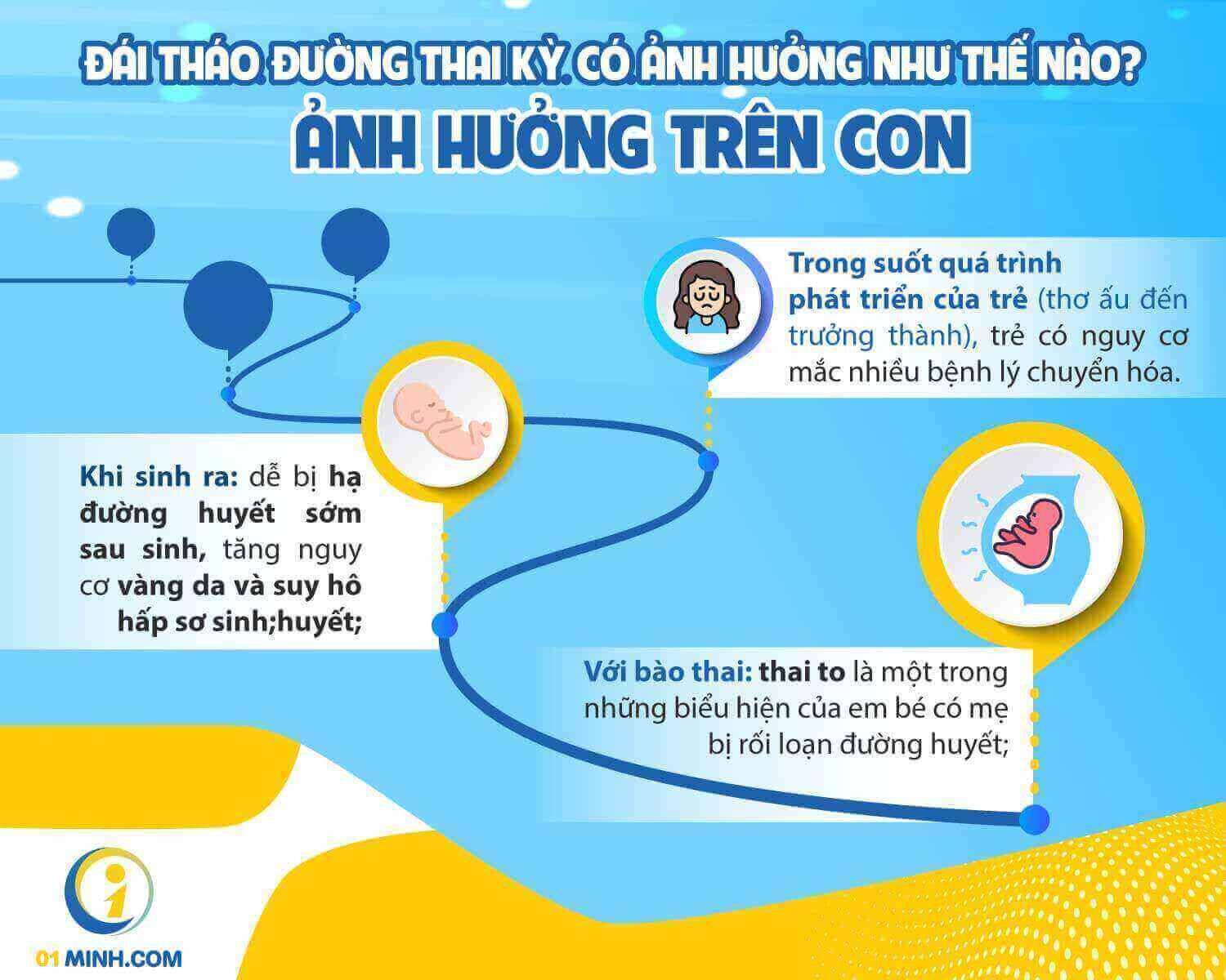 Ảnh hưởng đái tháo đường thai kì lên con