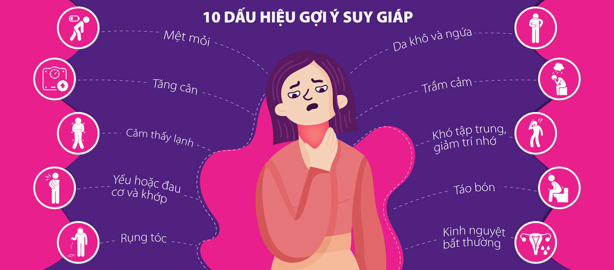 Một số biểu hiện thường gặp trong suy giáp