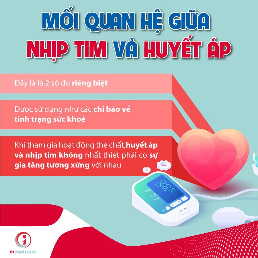 3. Sự Khác Biệt Giữa Nhịp Tim và Huyết Áp