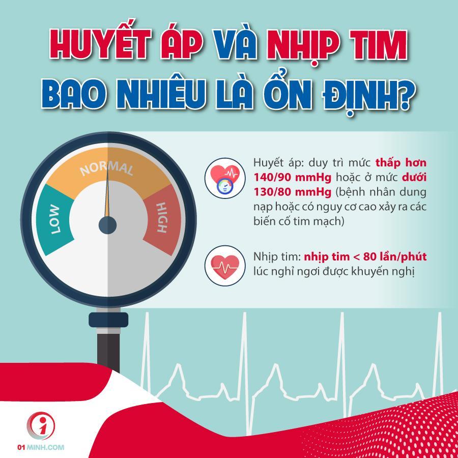 7. Tầm quan trọng của huyết áp và nhịp tim trong đời sống