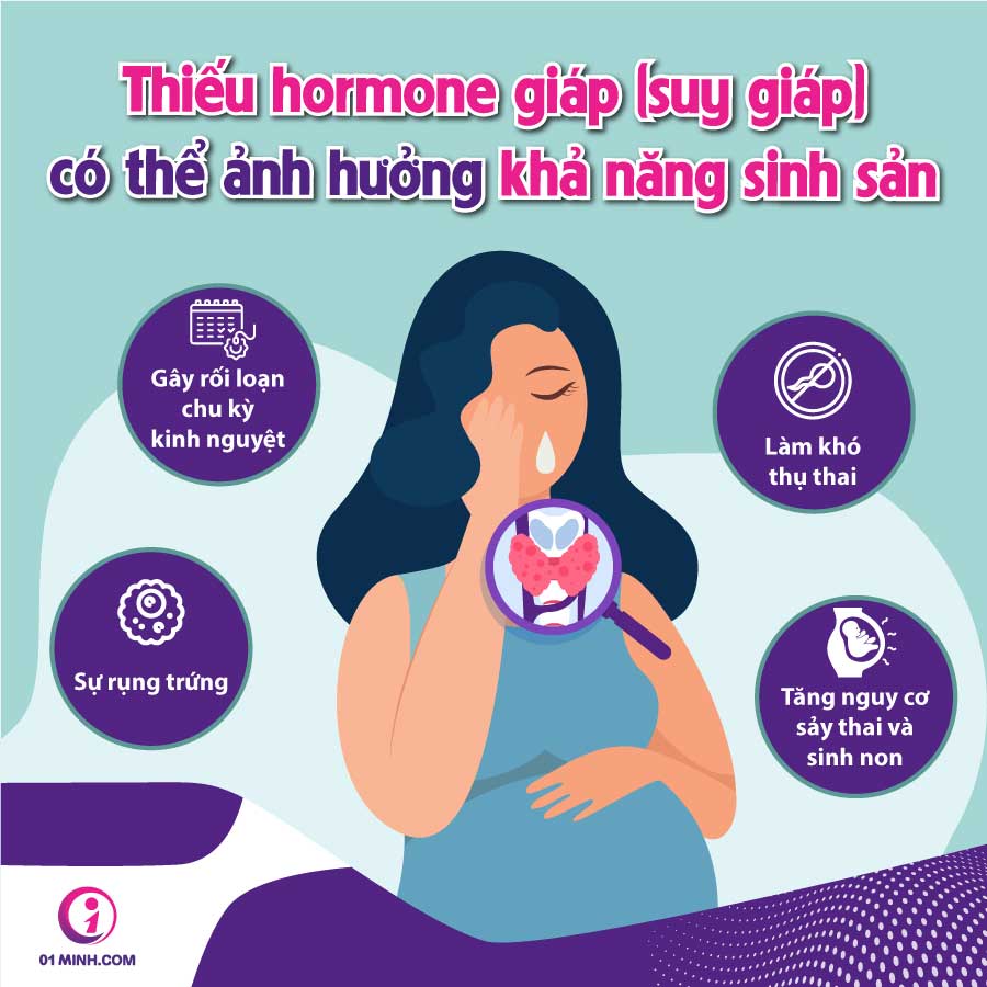 Suy giáp là nguyên nhân ảnh hưởng đến khả năng sinh sản