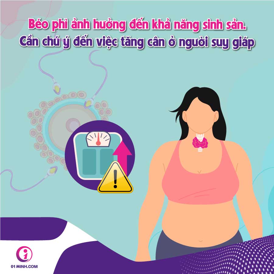 Béo phì ảnh hưởng đến khả năng sinh sản. Cần chú ý đến việc tăng cân ở người suy giáp