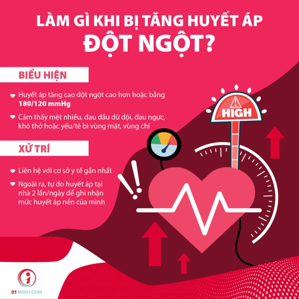 Cách Phòng Ngừa Cao Huyết Áp