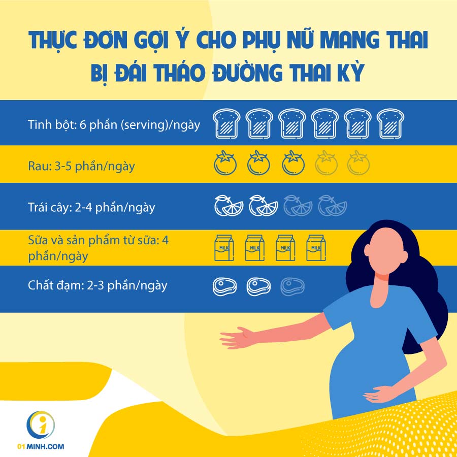 Gợi ý thực đơn cho phụ nữ đái tháo đường thai kỳ 