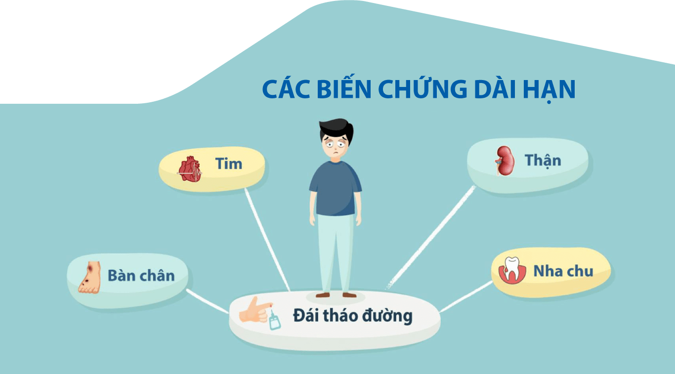 CÁC BIẾN CHỨNG DÀI HẠN CỦA BỆNH ĐÁI THÁO ĐƯỜNG - BÀN CHÂN VÀ NHA CHU (PHẦN 2)