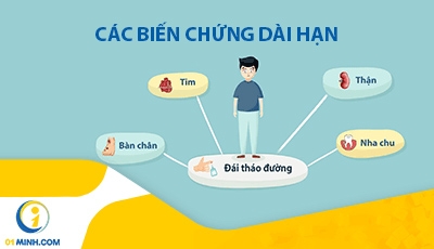 CÁC BIẾN CHỨNG DÀI HẠN CỦA BỆNH ĐÁI THÁO ĐƯỜNG - THẬN VÀ TIM (PHẦN 1)